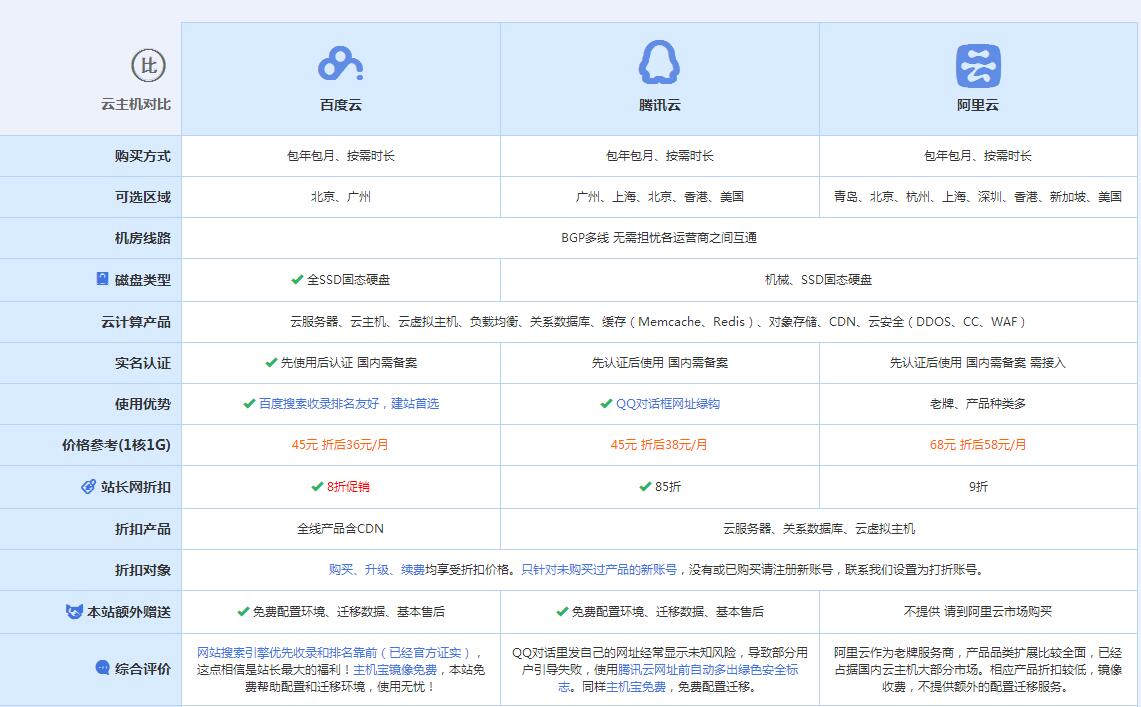 椒江云主机代理对比.jpg